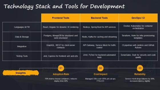 Product Development Process In Operation Management PPT Structure VM