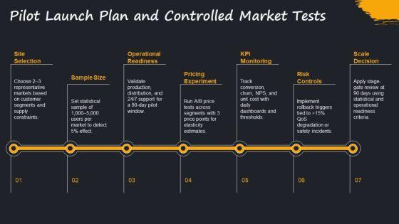 Product Development Process In Operation Management PPT Structure VM