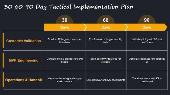 Product Development Process In Operation Management PPT Structure VM
