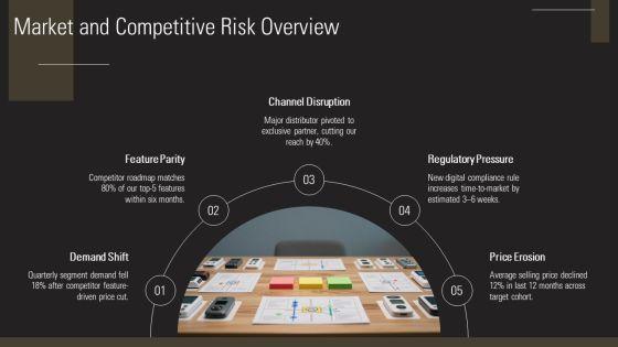 Product Development Risk Assessment PPT Guidelines VM
