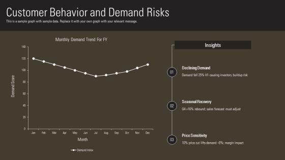 Product Development Risk Assessment PPT Guidelines VM