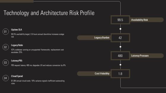 Product Development Risk Assessment PPT Guidelines VM