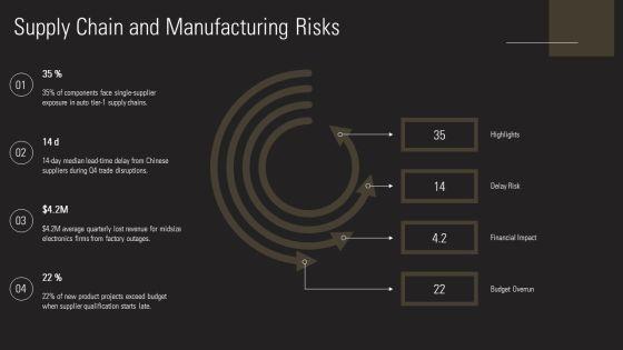 Product Development Risk Assessment PPT Guidelines VM