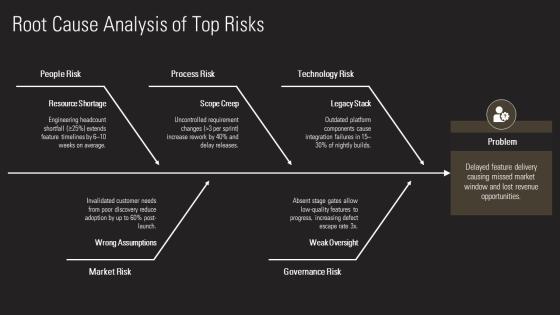 Product Development Risk Assessment PPT Guidelines VM