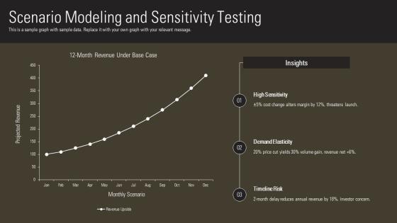 Product Development Risk Assessment PPT Guidelines VM