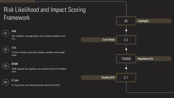 Product Development Risk Assessment PPT Guidelines VM
