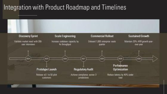 Product Development Risk Assessment PPT Guidelines VM