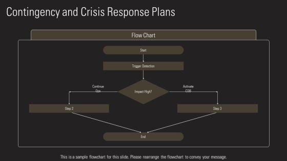 Product Development Risk Assessment PPT Guidelines VM