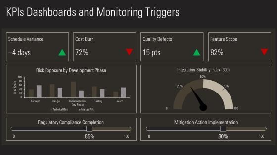 Product Development Risk Assessment PPT Guidelines VM