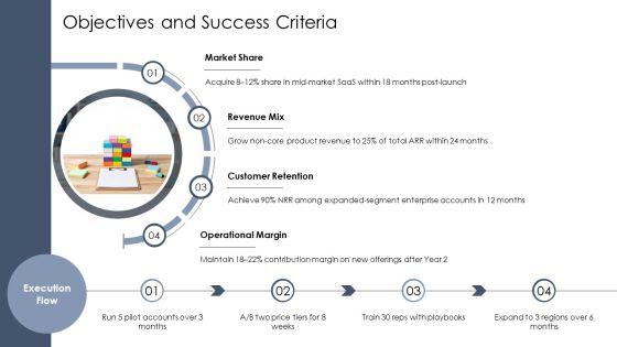 Product Expansion Grid PPT Presentation VM