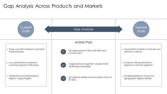 Product Expansion Grid PPT Presentation VM