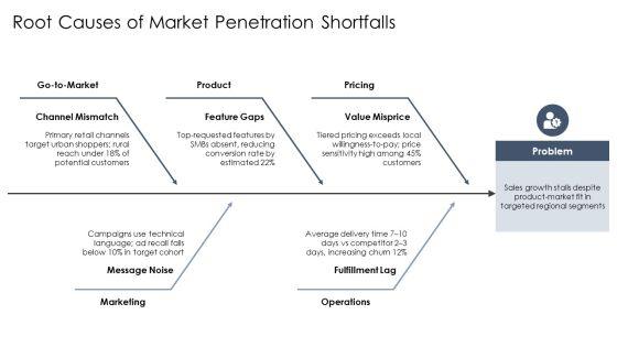Product Expansion Grid PPT Presentation VM