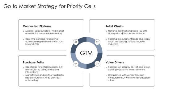 Product Expansion Grid PPT Presentation VM