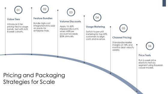 Product Expansion Grid PPT Presentation VM