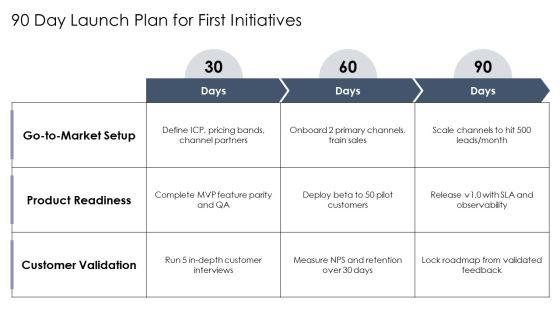 Product Expansion Grid PPT Presentation VM