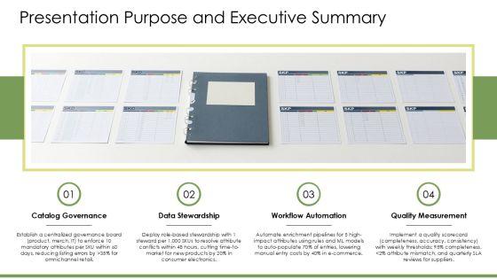 Product Information Management Best Practices PPT Designs VM