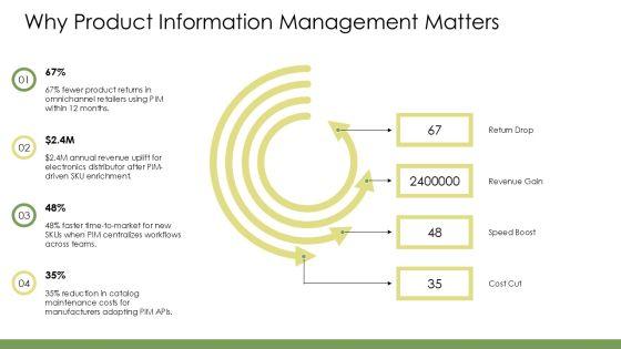 Product Information Management Best Practices PPT Designs VM