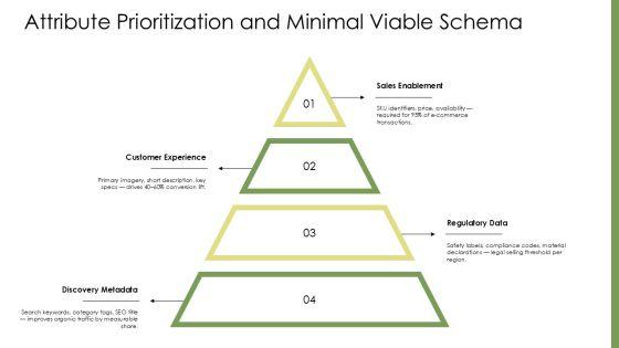 Product Information Management Best Practices PPT Designs VM