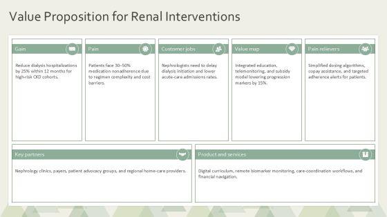 Product Life Cycle Stages For Renal Health Education PPT Guidelines VM