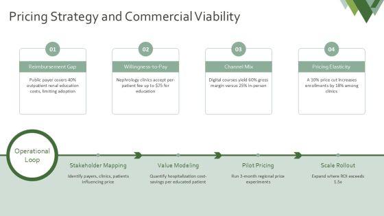 Product Life Cycle Stages For Renal Health Education PPT Guidelines VM