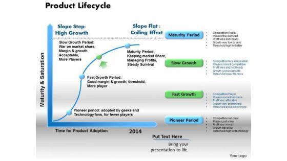 product_lifecycle_business_powerpoint_presentation_1.jpg