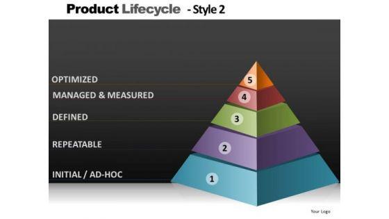 product_lifecycle_pramid_chart_powerpoint_slides_and_editable_ppt_templates_1.jpg