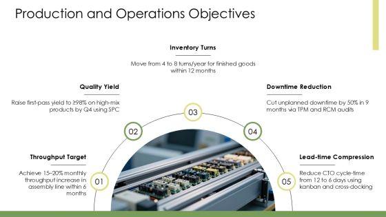 Production And Operations Management System PPT Sample VM