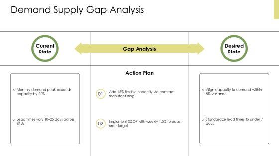 Production And Operations Management System PPT Sample VM