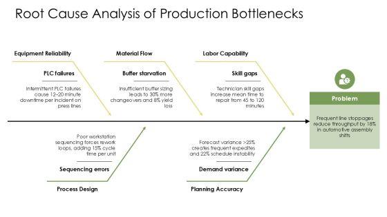 Production And Operations Management System PPT Sample VM