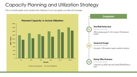 Production And Operations Management System PPT Sample VM