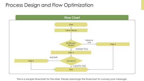 Production And Operations Management System PPT Sample VM