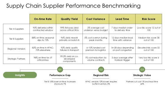 Production And Operations Management System PPT Sample VM