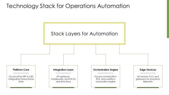Production And Operations Management System PPT Sample VM