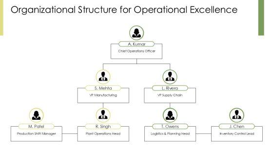 Production And Operations Management System PPT Sample VM