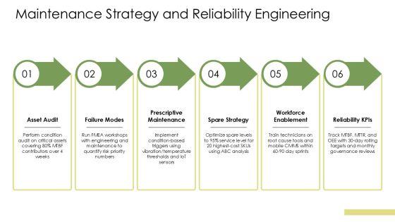 Production And Operations Management System PPT Sample VM