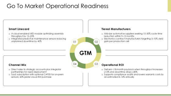 Production And Operations Management System PPT Sample VM