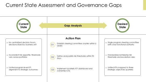 Program Governance Framework PPT Slides VM