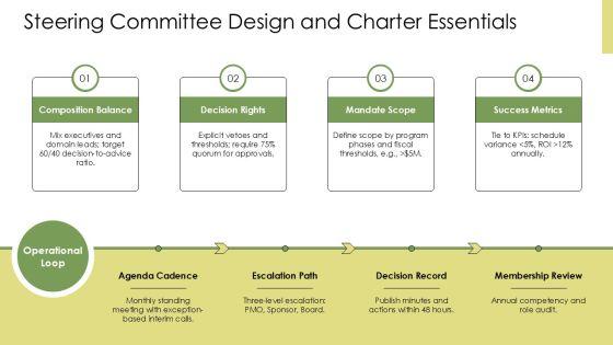 Program Governance Framework PPT Slides VM