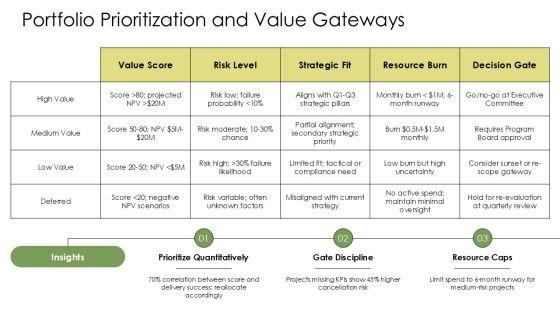 Program Governance Framework PPT Slides VM