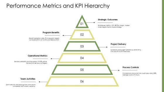 Program Governance Framework PPT Slides VM