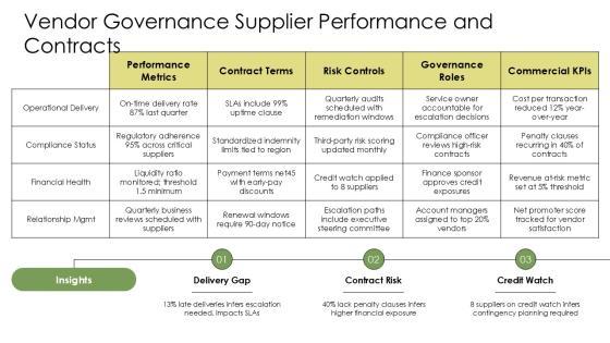 Program Governance Framework PPT Slides VM