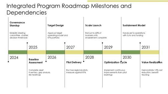 Program Governance Framework PPT Slides VM