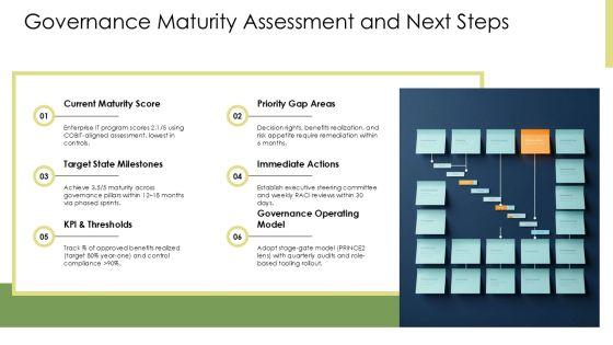 Program Governance Framework PPT Slides VM