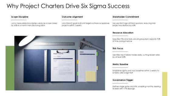 Project Charter For Six Sigma PPT Outline VM