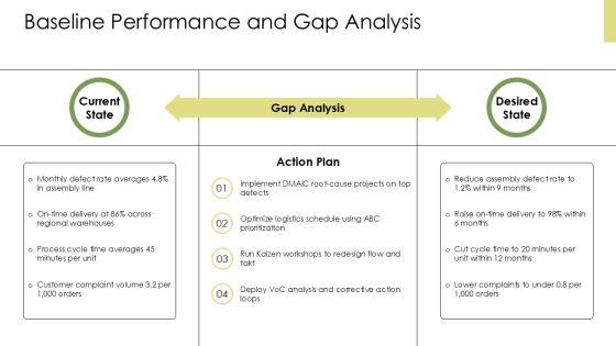 Project Charter For Six Sigma PPT Outline VM