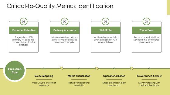 Project Charter For Six Sigma PPT Outline VM