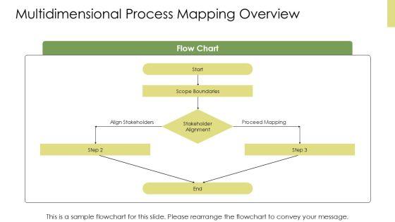Project Charter For Six Sigma PPT Outline VM