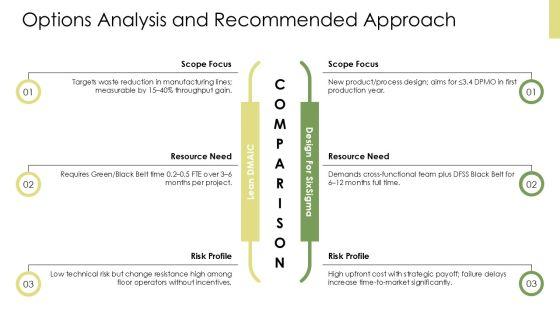 Project Charter For Six Sigma PPT Outline VM