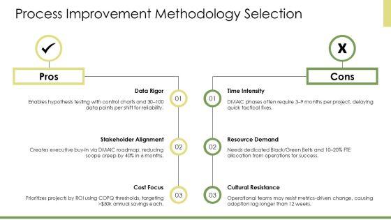 Project Charter For Six Sigma PPT Outline VM