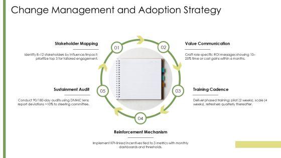 Project Charter For Six Sigma PPT Outline VM